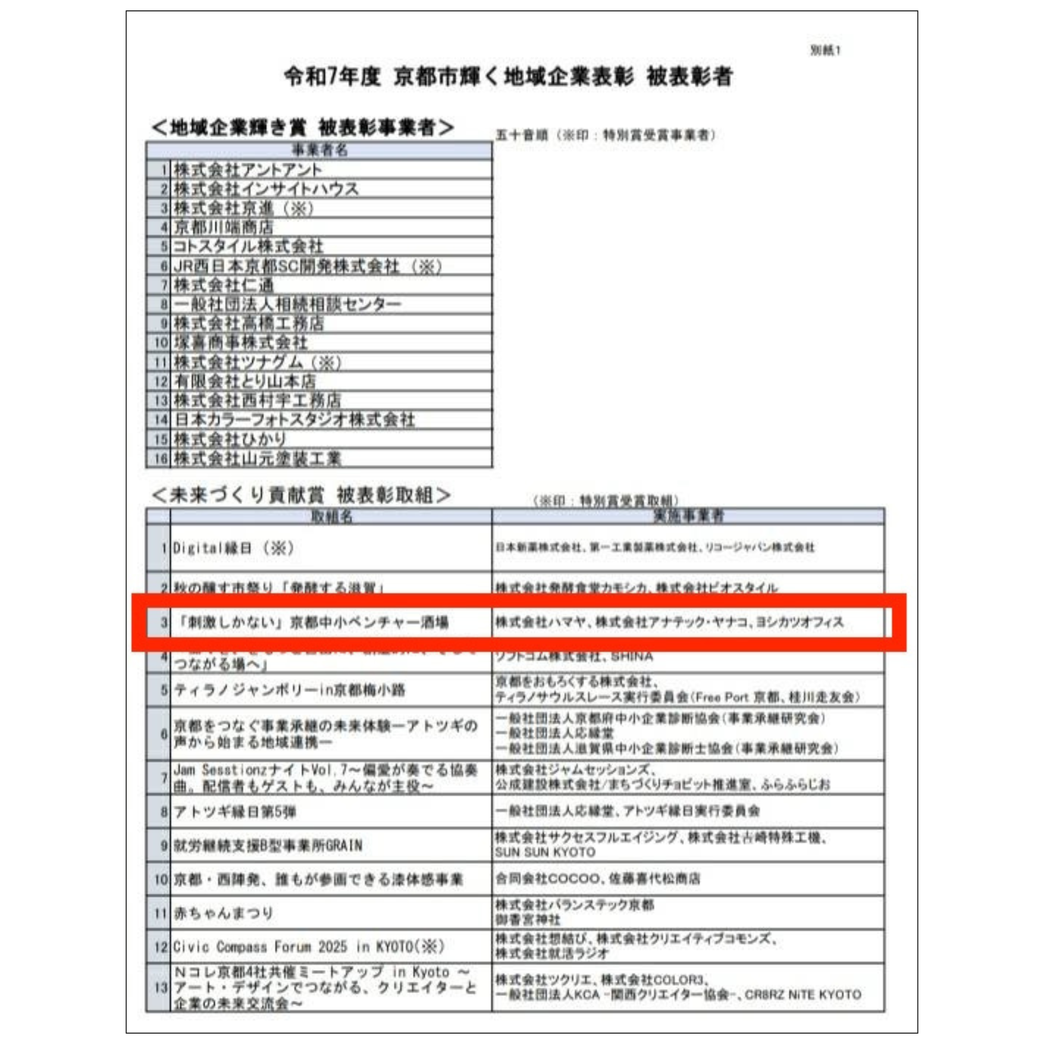 京都市輝く地域企業表彰 表彰状